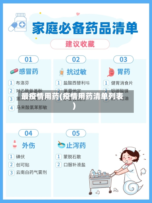 最疫情用药(疫情用药清单列表)