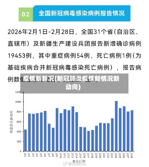 疫情新新况(新冠肺炎疫情新情况新动向)-第2张图片