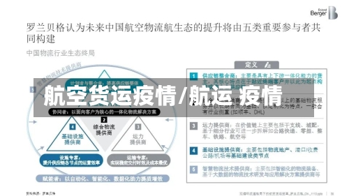 航空货运疫情/航运 疫情-第3张图片