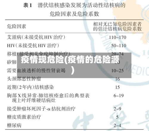 疫情现危险(疫情的危险源)-第2张图片