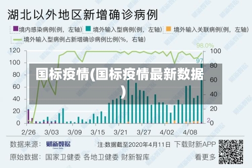 国标疫情(国标疫情最新数据)-第2张图片