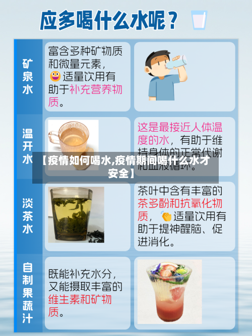 【疫情如何喝水,疫情期间喝什么水才安全】