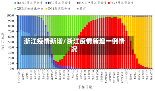 浙江疫情新增/浙江疫情新增一例情况-第2张图片