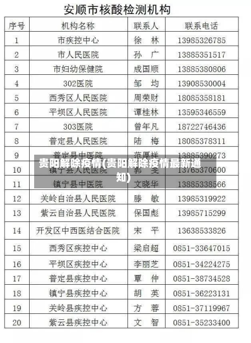 贵阳解除疫情(贵阳解除疫情最新通知)-第3张图片