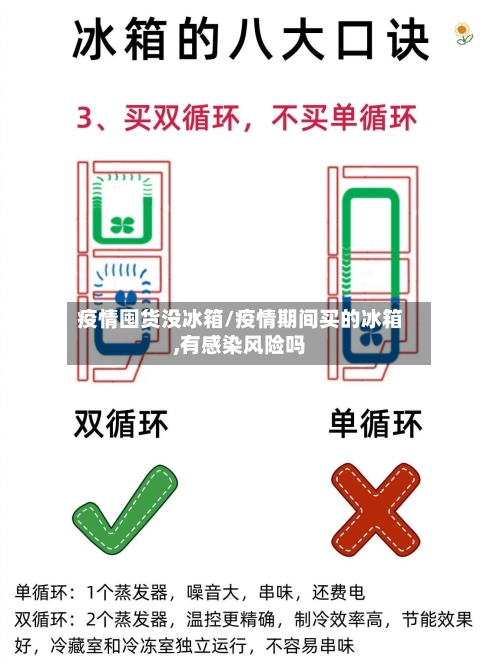 疫情囤货没冰箱/疫情期间买的冰箱,有感染风险吗-第2张图片