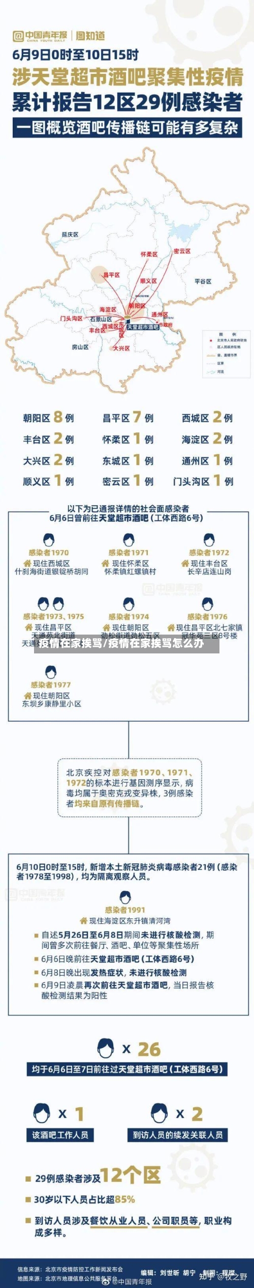 疫情在家挨骂/疫情在家挨骂怎么办