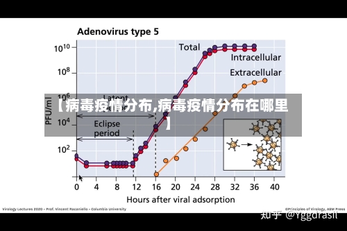 【病毒疫情分布,病毒疫情分布在哪里】