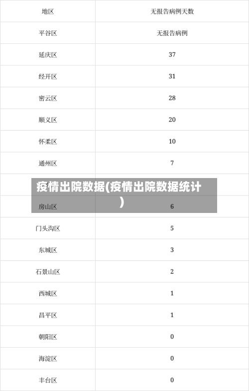 疫情出院数据(疫情出院数据统计)