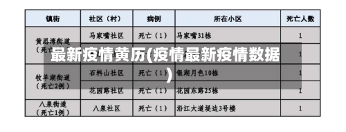 最新疫情黄历(疫情最新疫情数据)-第2张图片