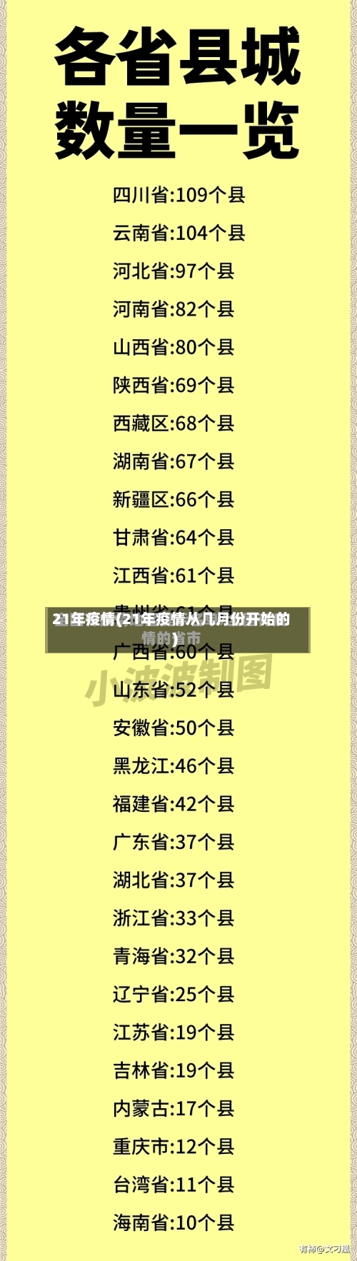 21年疫情(21年疫情从几月份开始的)