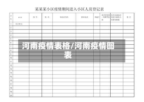 河南疫情表格/河南疫情图表