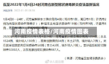 河南疫情表格/河南疫情图表-第3张图片