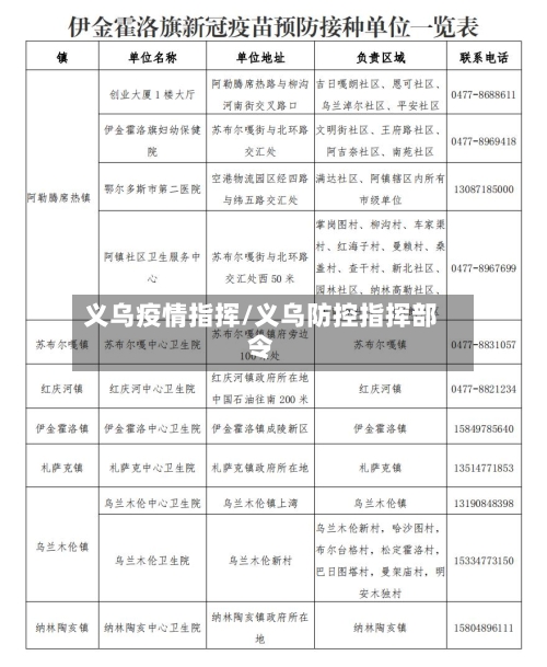 义乌疫情指挥/义乌防控指挥部令