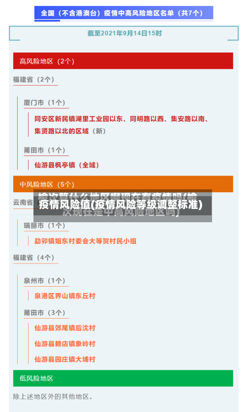 疫情风险值(疫情风险等级调整标准)-第2张图片