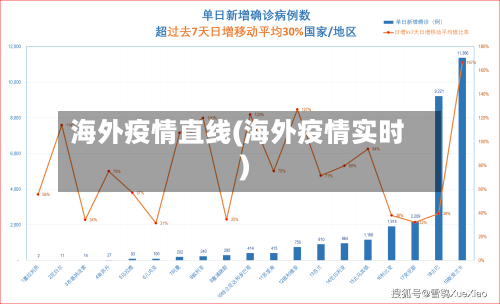 海外疫情直线(海外疫情实时)