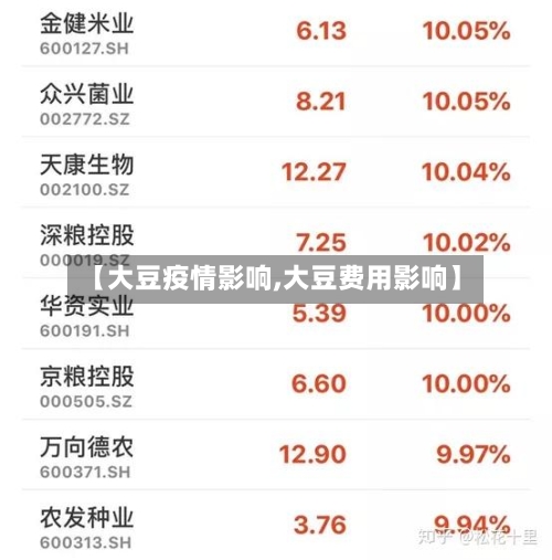 【大豆疫情影响,大豆费用影响】