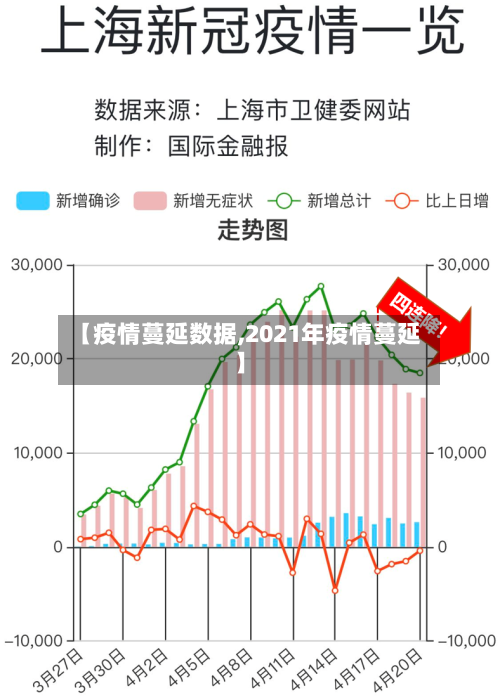 【疫情蔓延数据,2021年疫情蔓延】