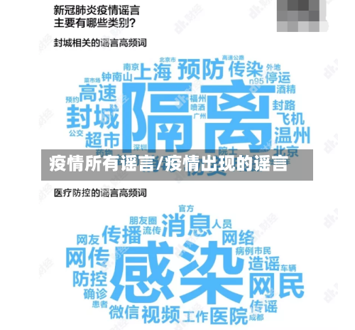 疫情所有谣言/疫情出现的谣言