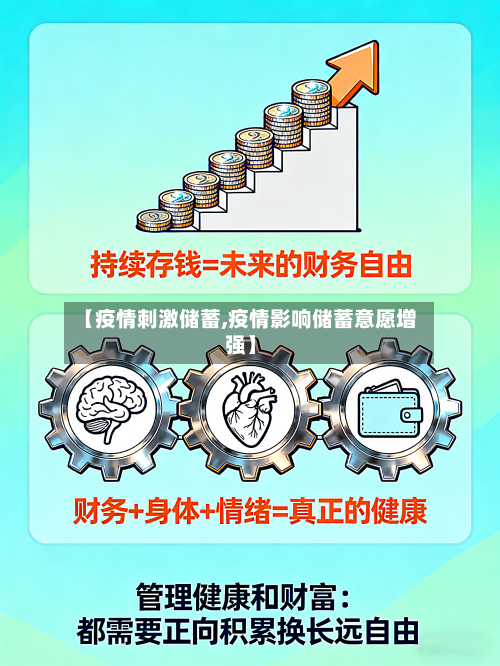 【疫情刺激储蓄,疫情影响储蓄意愿增强】