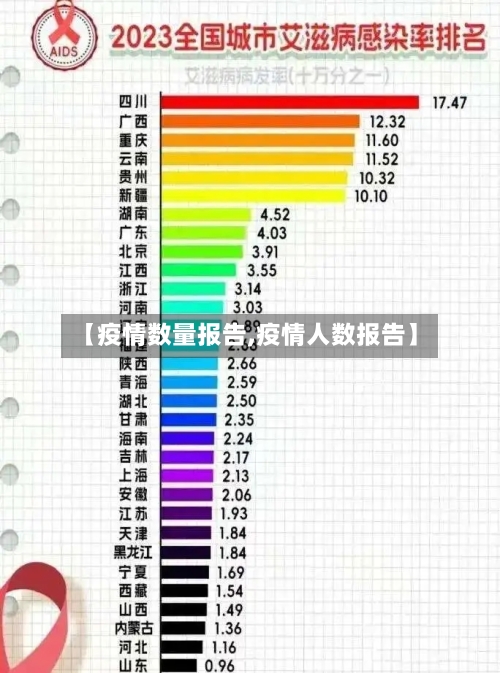 【疫情数量报告,疫情人数报告】-第2张图片