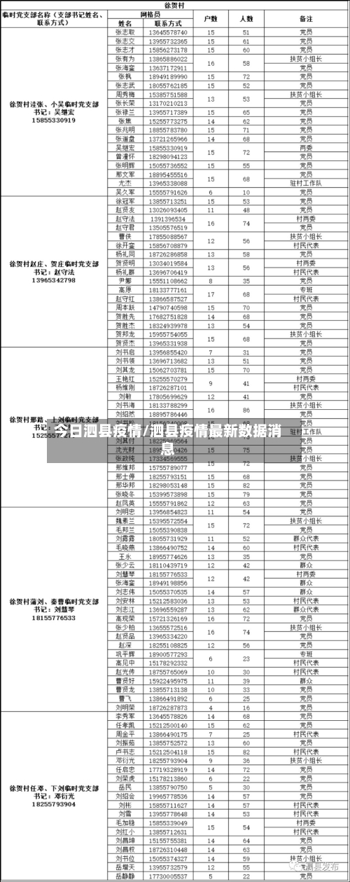 今日泗县疫情/泗县疫情最新数据消息-第2张图片
