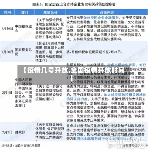 【疫情几号开放,全国疫情开放时间】-第2张图片