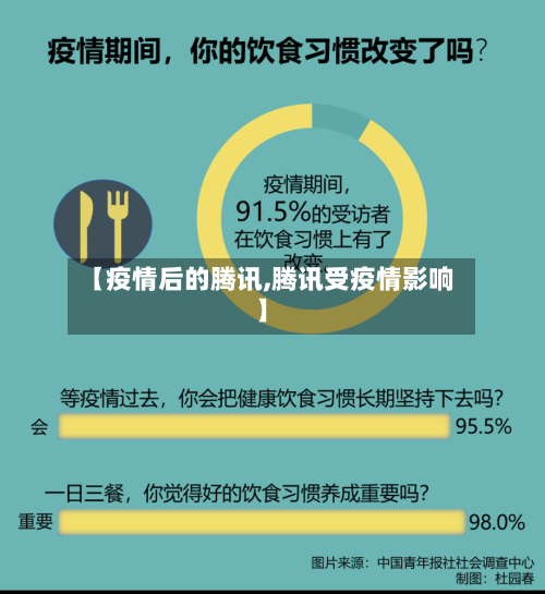 【疫情后的腾讯,腾讯受疫情影响】-第3张图片