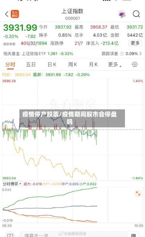 疫情停产股票/疫情期间股市会停盘吗-第3张图片