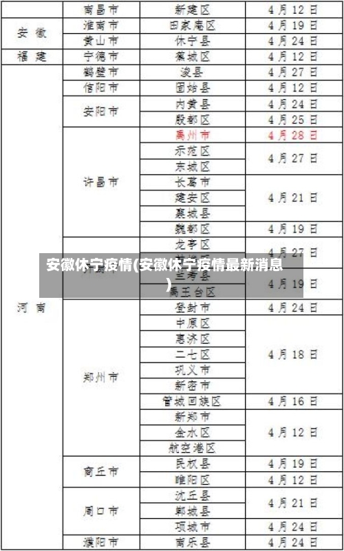 安徽休宁疫情(安徽休宁疫情最新消息)-第2张图片