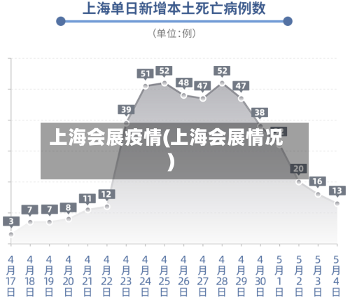 上海会展疫情(上海会展情况)-第2张图片