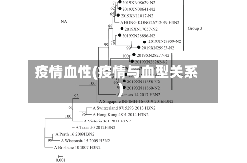 疫情血性(疫情与血型关系)