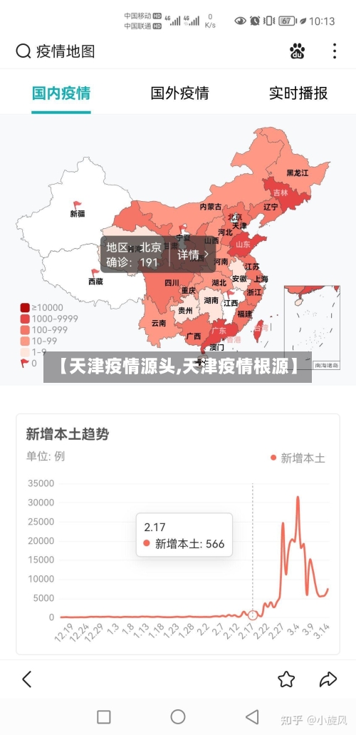 【天津疫情源头,天津疫情根源】