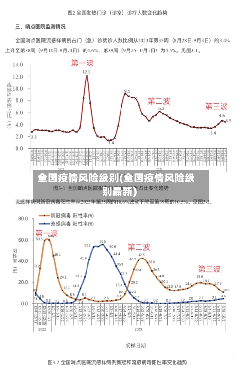 全国疫情风险级别(全国疫情风险级别最新)-第3张图片