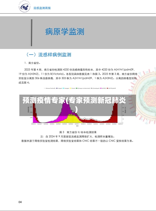 预测疫情专家(专家预测新冠肺炎)
