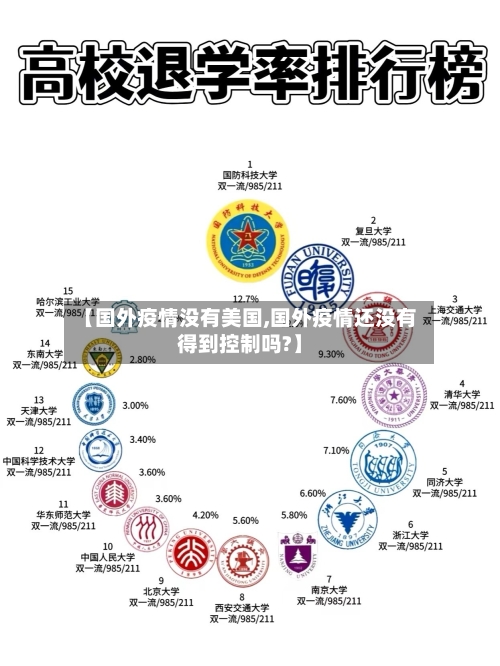 【国外疫情没有美国,国外疫情还没有得到控制吗?】