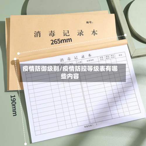疫情防御级别/疫情防控等级表有哪些内容