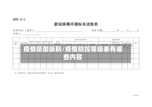 疫情防御级别/疫情防控等级表有哪些内容-第2张图片