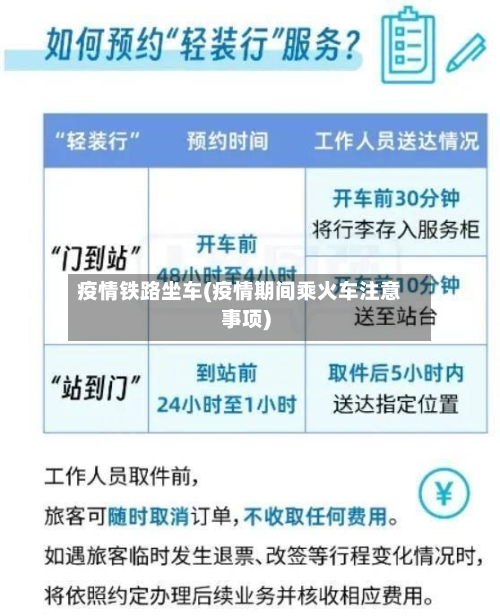 疫情铁路坐车(疫情期间乘火车注意事项)