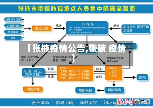 【张掖疫情公告,张掖 疫情】