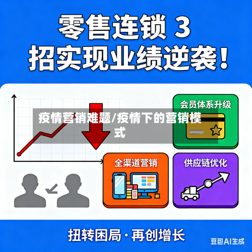 疫情营销难题/疫情下的营销模式