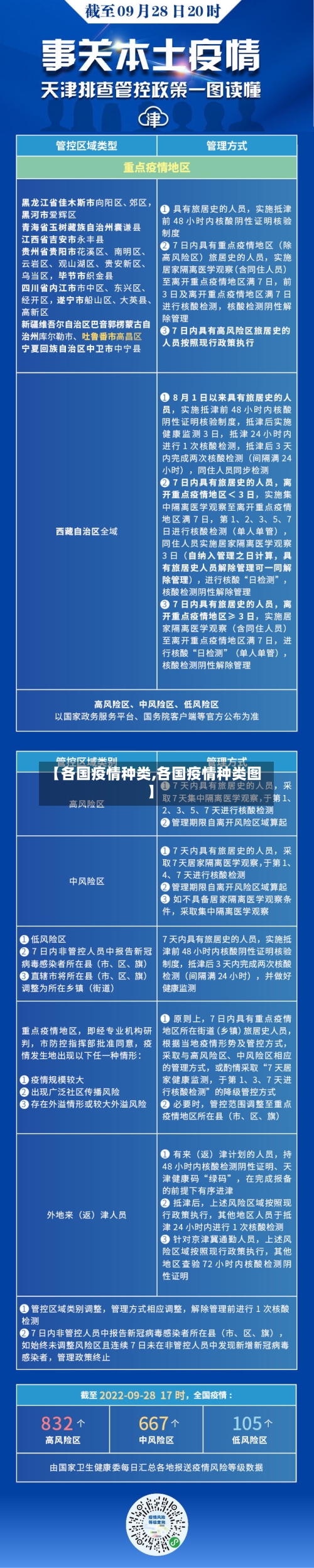 【各国疫情种类,各国疫情种类图】-第2张图片