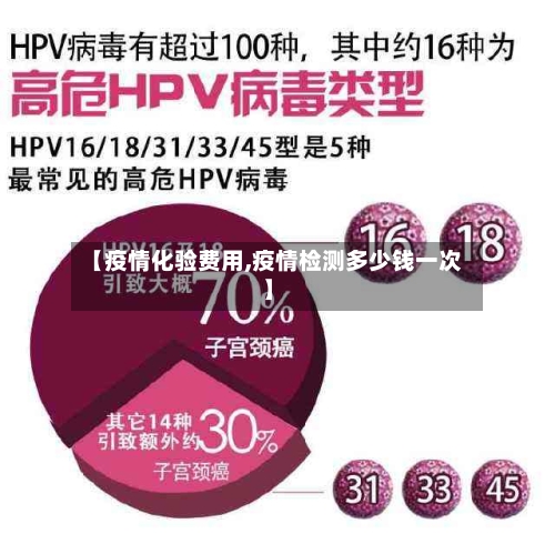 【疫情化验费用,疫情检测多少钱一次】-第2张图片