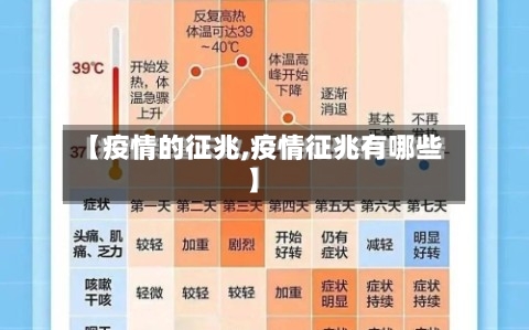 【疫情的征兆,疫情征兆有哪些】