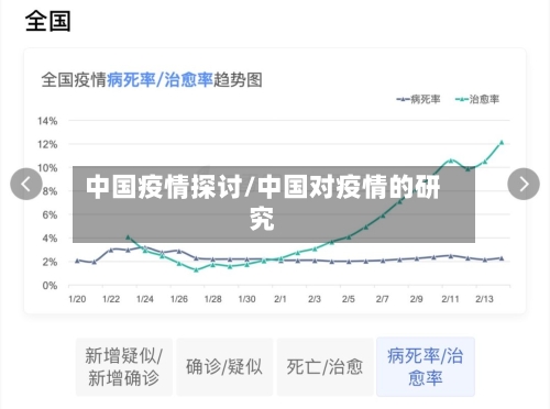中国疫情探讨/中国对疫情的研究
