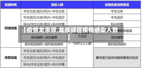 【疫情龙泉驿,龙泉驿区疫情感染人数】