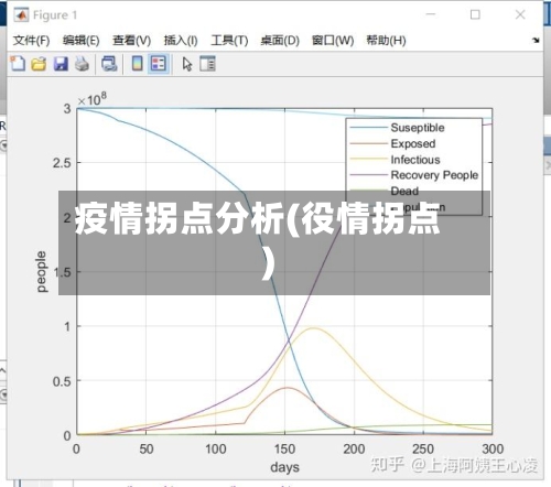 疫情拐点分析(役情拐点)-第2张图片