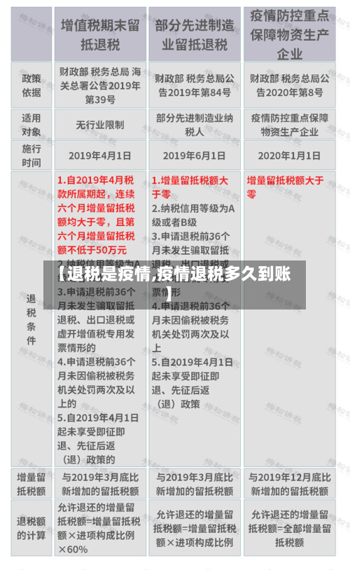 【退税是疫情,疫情退税多久到账】-第2张图片
