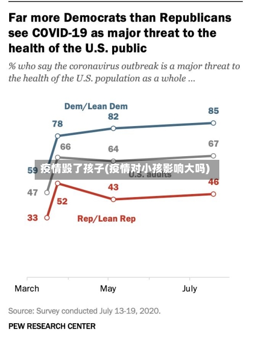 疫情毁了孩子(疫情对小孩影响大吗)