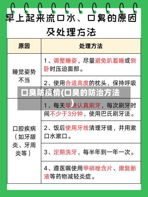 口臭防疫情(口臭的防治方法)