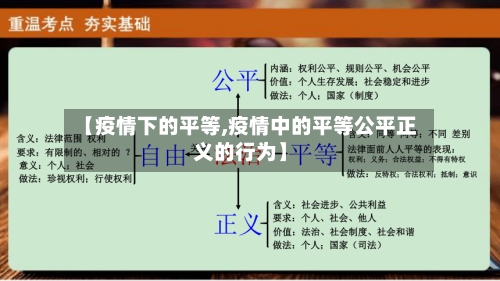 【疫情下的平等,疫情中的平等公平正义的行为】